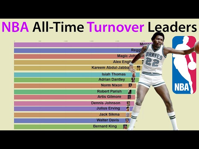 Who Leads The NBA In Turnovers All Time?