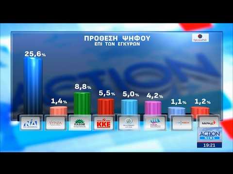 Η μεγάλη δημοσκόπηση της Opinion Poll για το ACTION 24