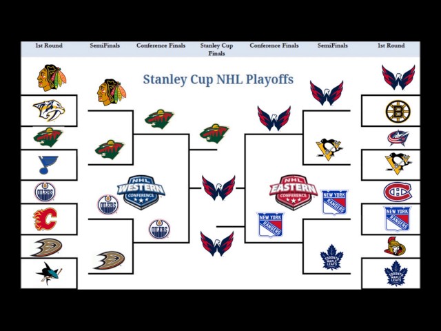 How Does the NHL Playoffs Work in 2022?