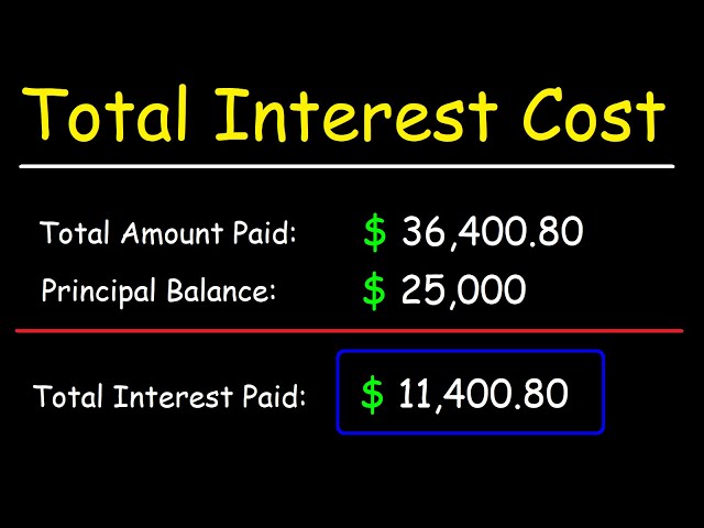 How to Calculate the Total Interest on Your Car Loan