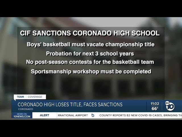 The Coronado Basketball Team is on Fire This Season
