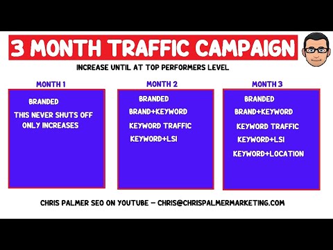 Local SEO Website Traffic Schedule