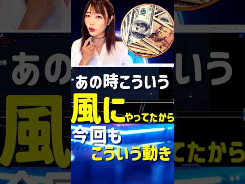 ビットコインとドル円の相場分析〜ショートver.