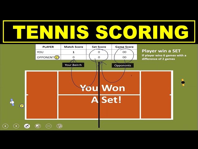 What Is The Tennis Scoring System?