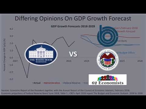 The Truth About U.S. GDP Growth