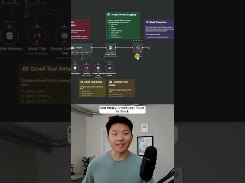 This AI Agent Builds n8n Agents In Seconds  #aiagent #n8n #artificialintelligence