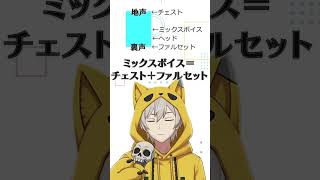 【衝撃の事実】ヘッドボイスとミックスボイスの関係性【発声完全攻略マップ - ミックス・ホイッスル・デスボ・女声etc】