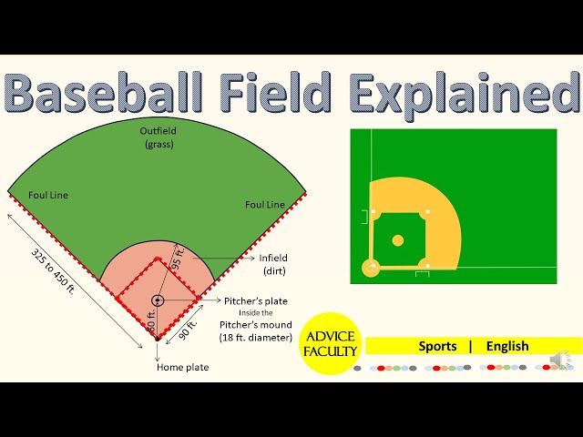The Different Baseball Diamond Positions