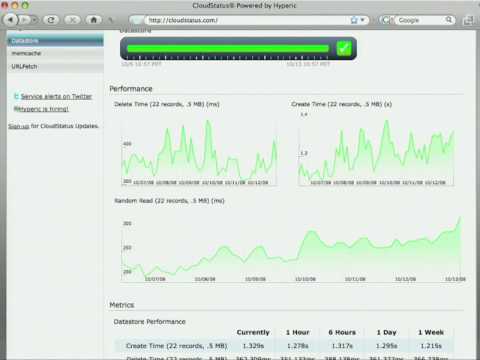 CloudStatus on Google App Engine - UC_x5XG1OV2P6uZZ5FSM9Ttw