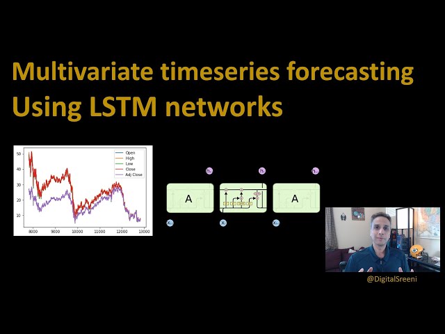 Financial Time Series Prediction Using Deep Learning