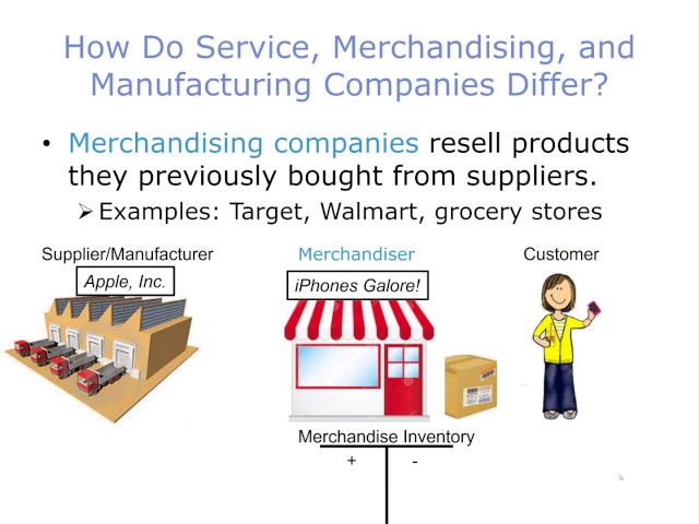 what-is-the-difference-between-merchandising-companies-and-service