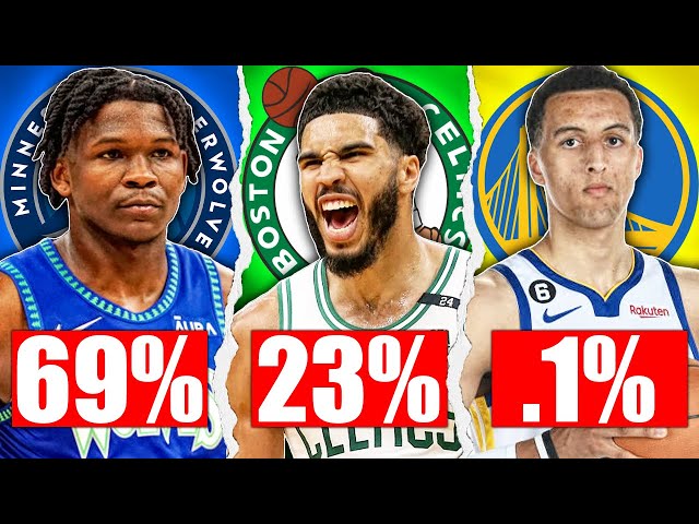 Who Is Winning In The NBA?