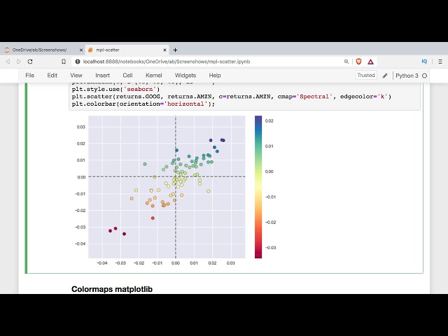 Pytorch Scatter – The Best Way to Scatter Your Data