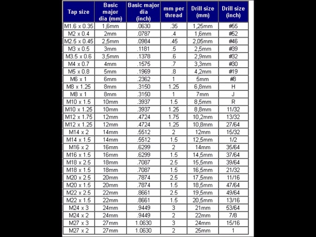 What Size Drill Bit Do You Need for a 1/4 Tap?