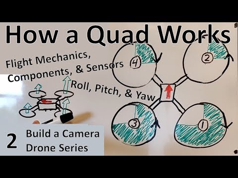 How a Quadcopter Works - Flight Mechanics, Components, &amp; Sensors (2) - UClePynY267S97vwsxfbF5hg