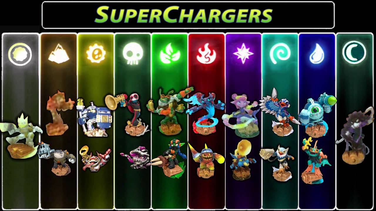 Skylanders Superchargers Map