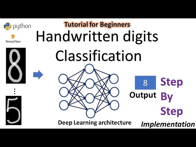 Deep Learning for Digit Recognition