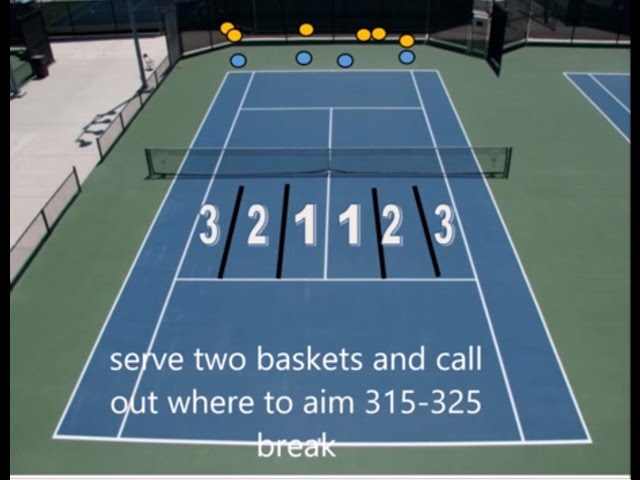 How Much Do High School Tennis Coaches Make?