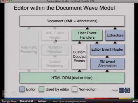 Google I/O 2009 - Google Wave: Under the hood - UC_x5XG1OV2P6uZZ5FSM9Ttw