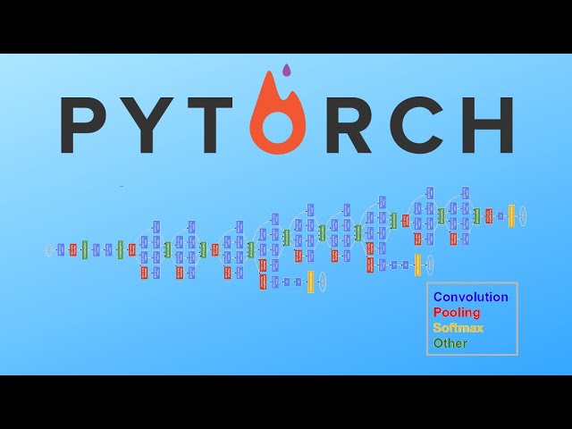 Googlenet Pytorch – The Best AI Writer?