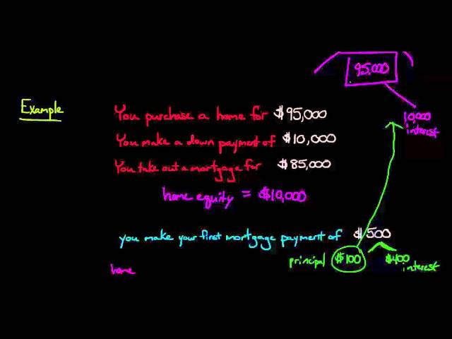 How to Calculate Home Equity Loan