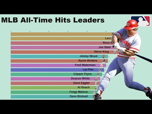 Who Holds The Record For The Most Hits In Baseball?