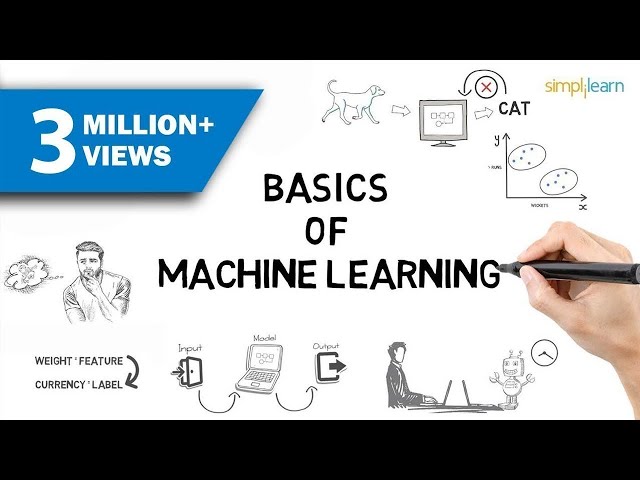 Basic Concepts of Machine Learning