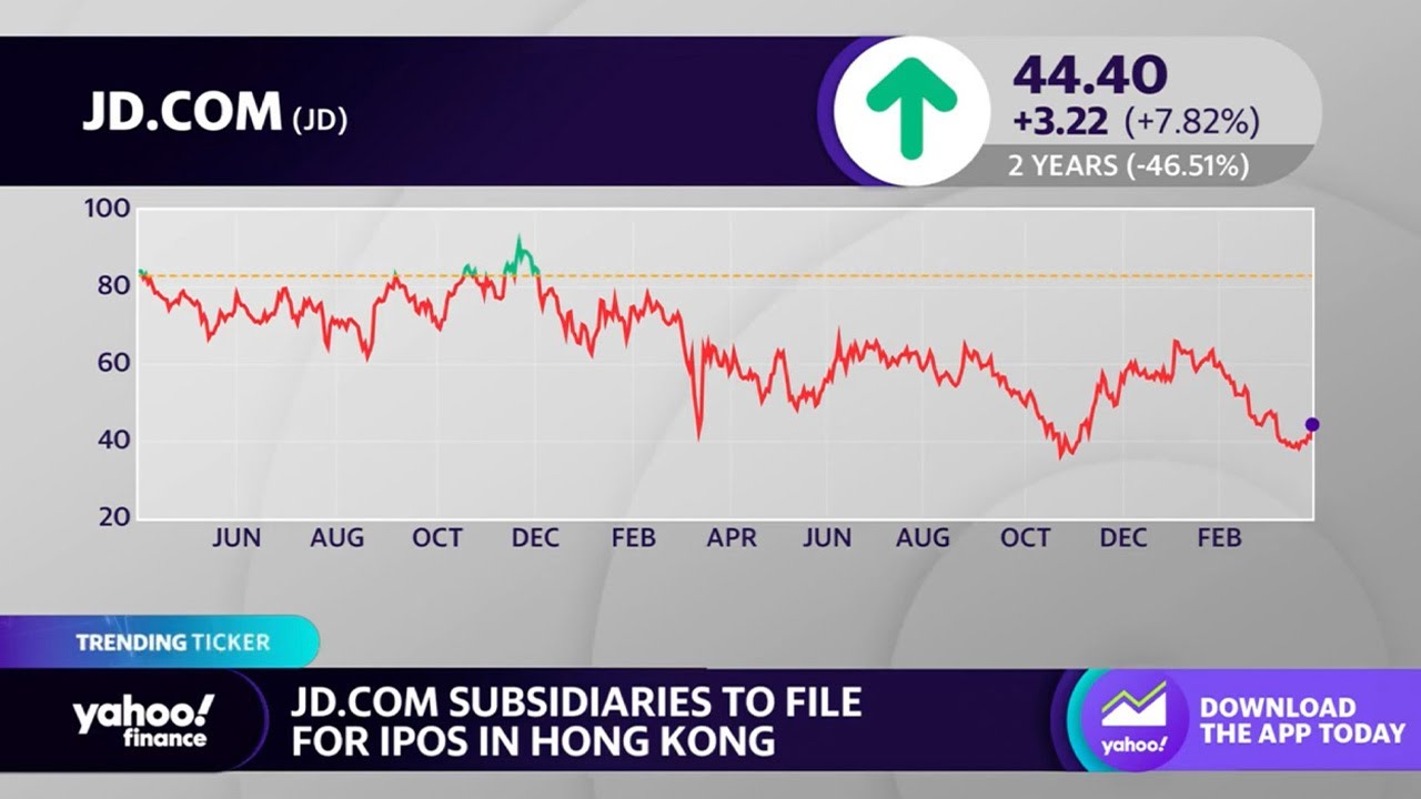JD.com stock pops as subsidiaries file for IPOs in Hong Kong