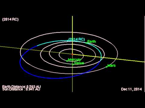 60-Foot Asteroid To Give Earth Very Close Shave | Orbit Animation - UCVTomc35agH1SM6kCKzwW_g