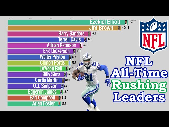 Who Has the Best Yards Per Carry in NFL History?