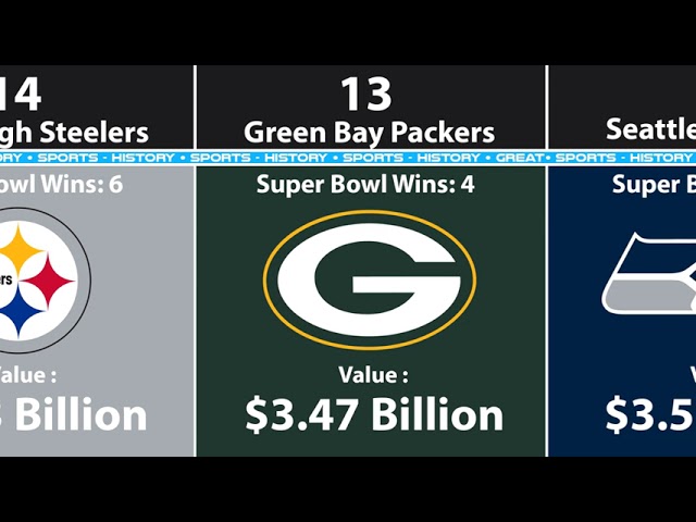What Is the Value of the NFL?