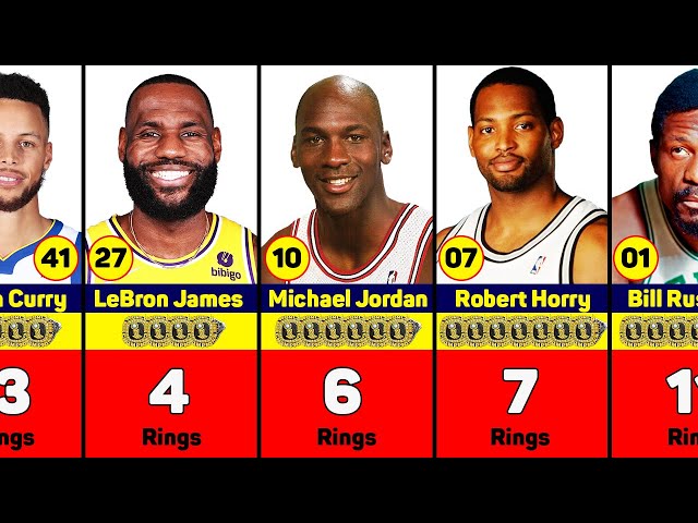 Who Has the Most NBA Championship Rings?