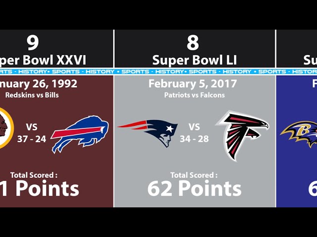What Is the Highest Scoring Super Bowl in NFL History?
