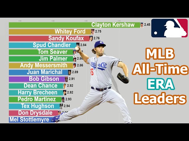 Who Has the Best Era in Baseball?