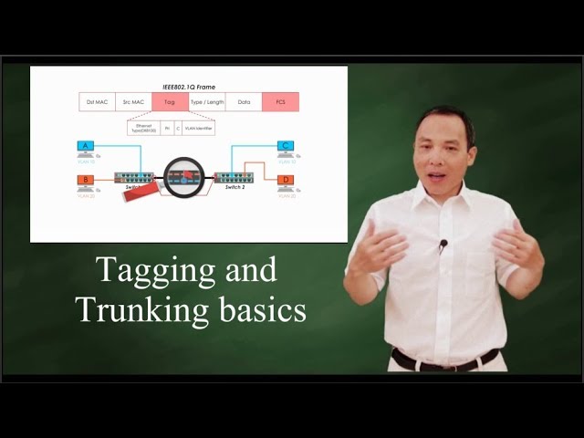 Ethernet Frame Size and VLAN Tagging