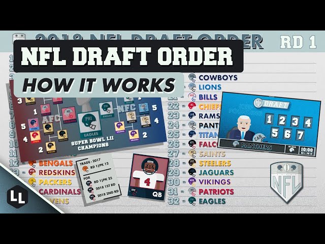 Where Does The NFL Draft Take Place?