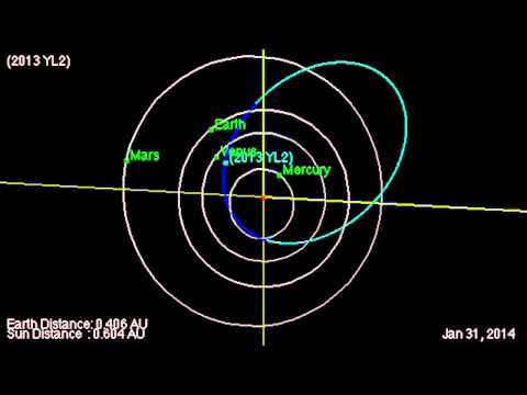 Newly Discovered 400-Foot Asteroid To Zip Past Earth | Orbit Animation - UCVTomc35agH1SM6kCKzwW_g