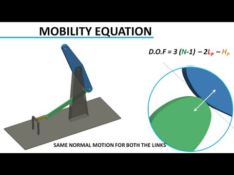 Understanding Degrees of Freedom - UCqZQJ4600a9wIfMPbYc60OQ