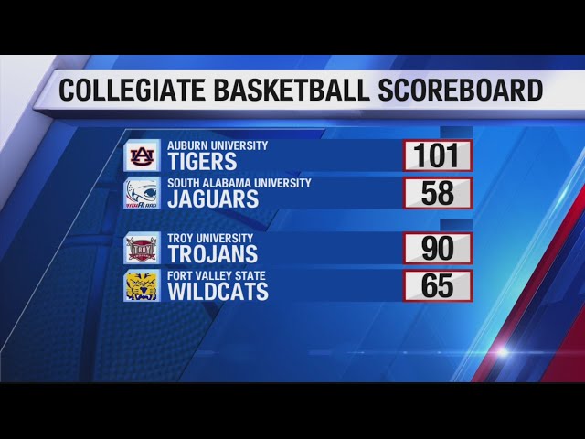 Asheville NC Basketball Scores