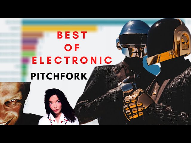 Best Electronic Music of 2020, According to Pitchfork