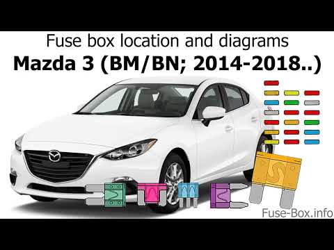 Was ist das Sicherungsschema des Mazda 3?