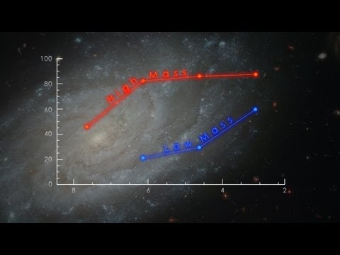 NASA | Astronomers Uncover a Surprising Trend in Galaxy Evolution - UCAY-SMFNfynqz1bdoaV8BeQ