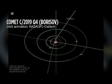 Comet Borisov May Be Insterstellar - Orbit Animation - UCVTomc35agH1SM6kCKzwW_g