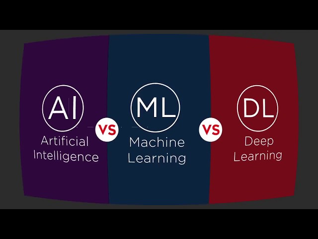 Machine Learning vs Deep Learning vs Neural Networks: What’s the Difference?