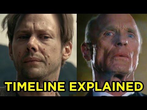 Westworld TIMELINE EXPLAINED (Season Finale & Man in Black Theory) - UC7yRILFFJ2QZCykymr8LPwA