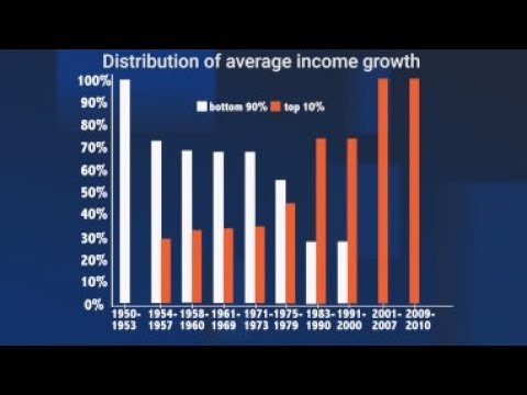 HENRY BLODGET: The most important chart in the world - UCcyq283he07B7_KUX07mmtA