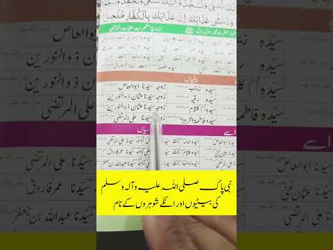 nabi pak ki betion k nam #viral #shorts