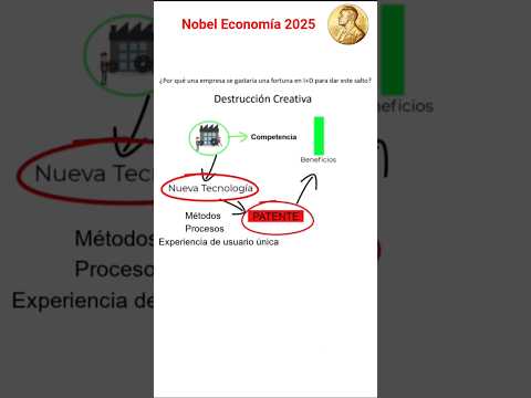 Emprendedores #administracion #business #negociosonline #nobel #Emprendimiento #finanzas