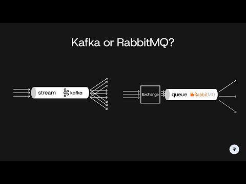 When to Use Kafka or RabbitMQ | System Design