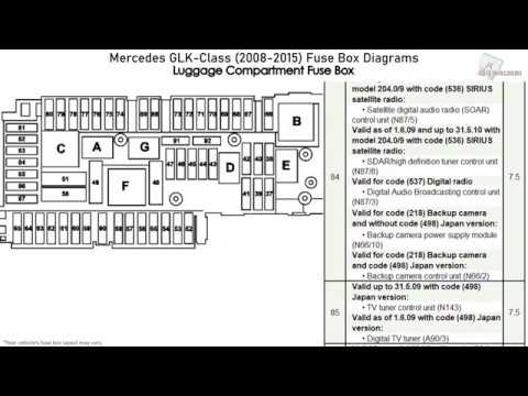 Схема предохранителей мерседес glk 300